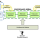 Esquema funcional de BCI. Wikimedia Commons